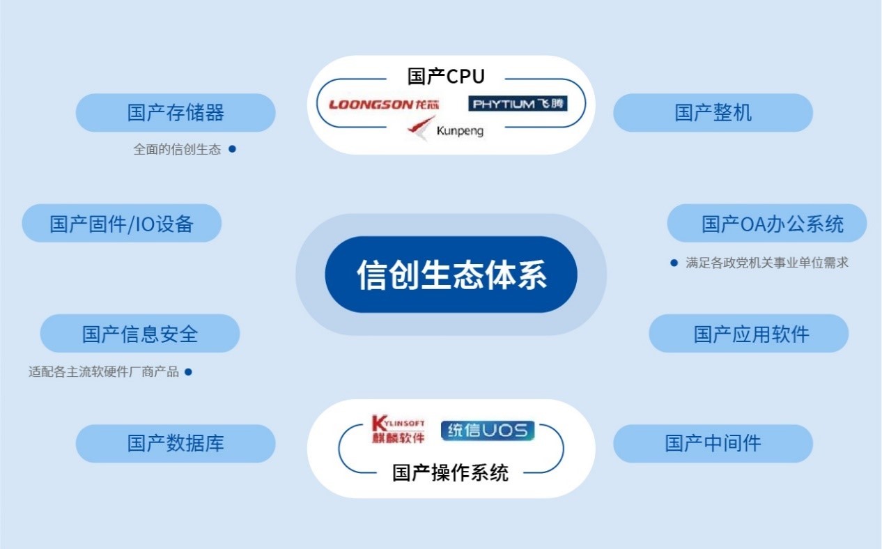 順勢(shì)而為，國(guó)產(chǎn)信創(chuàng)云PC為用戶(hù)提供數(shù)智化優(yōu)選方案